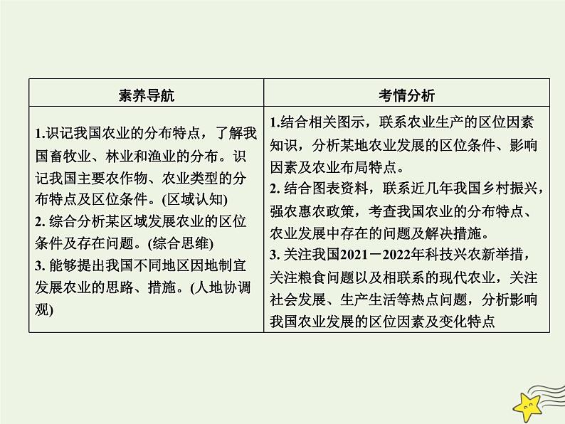 高考地理一轮复习第七单元中国人文地理第24讲中国的农业课件第3页