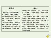 高考地理一轮复习第七单元中国人文地理第25讲中国的工业课件