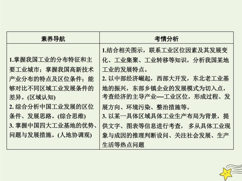 高考地理一轮复习第七单元中国人文地理第25讲中国的工业课件03