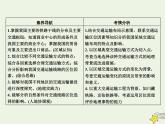 高考地理一轮复习第七单元中国人文地理第26讲中国的交通运输业课件