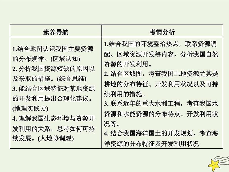 高考地理一轮复习第七单元中国人文地理第23讲中国的自然资源课件第3页