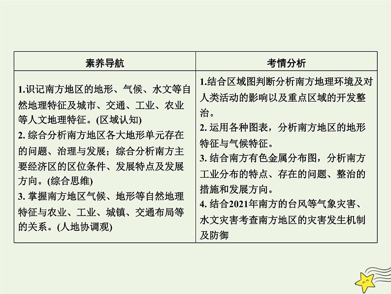 高考地理一轮复习第八单元中国区域地理第28讲南方地区课件03