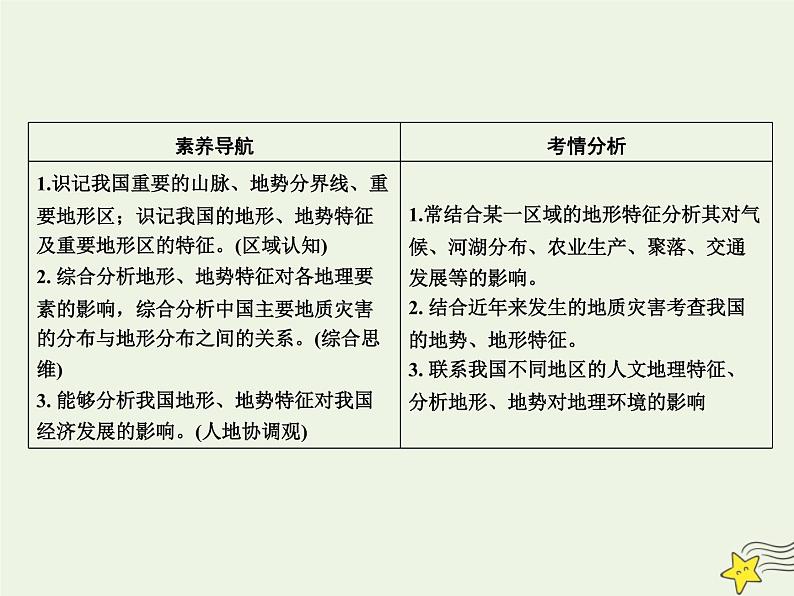 高考地理一轮复习第六单元中国自然地理第20讲中国的地形课件第3页