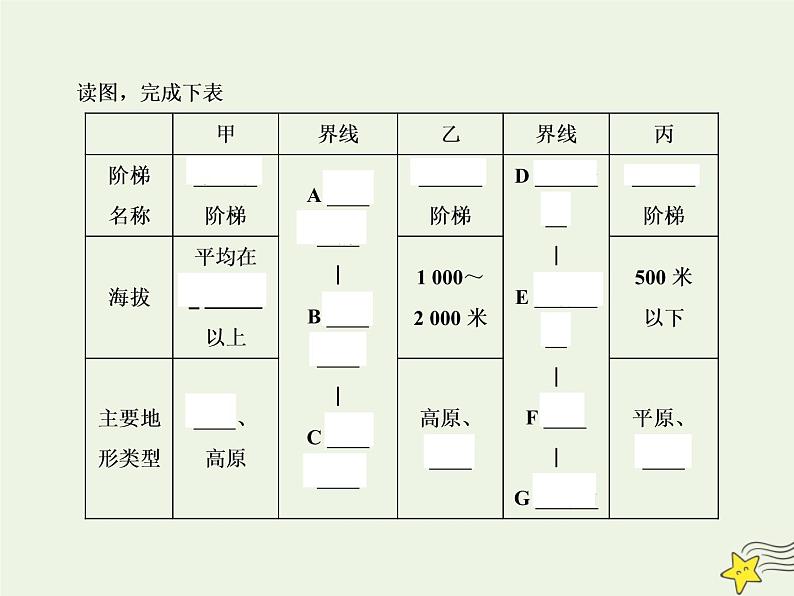 高考地理一轮复习第六单元中国自然地理第20讲中国的地形课件第8页