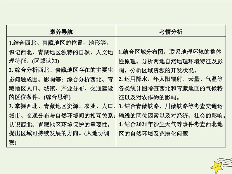 高考地理一轮复习第八单元中国区域地理第29讲西北和青藏地区课件第3页