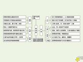 高考地理一轮复习第五单元美洲大洋洲和两极地区第15讲拉丁美洲和巴西课件