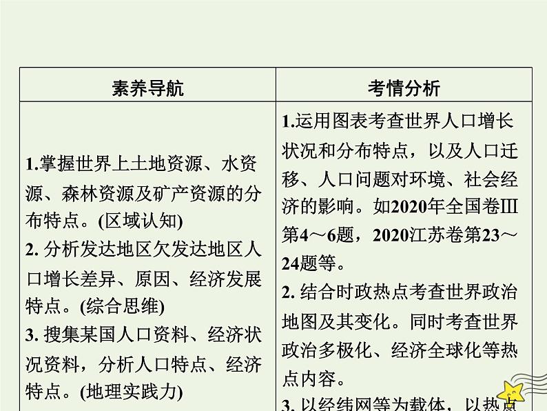 高考地理一轮复习第二单元世界地理概况第5讲世界的自然资源居民和政区课件第3页