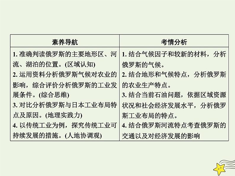 高考地理一轮复习第四单元非洲和欧洲第13讲欧洲东部俄罗斯课件第3页