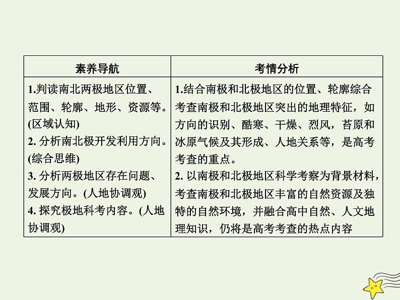 高考地理一轮复习第五单元美洲大洋洲和两极地区第17讲两极地区课件03