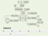 新人教版高中地理必修第二冊(cè)第一章人口的變化本章整合課件