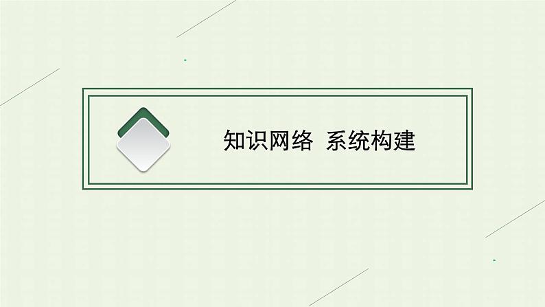 新人教版高中地理必修第二册第二章城市与城市化本章整合课件第3页