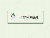 新人教版高中地理必修第二冊第四章工業(yè)地域的形成與發(fā)展本章整合課件