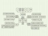 新人教版高中地理必修第二冊第四章工業(yè)地域的形成與發(fā)展本章整合課件