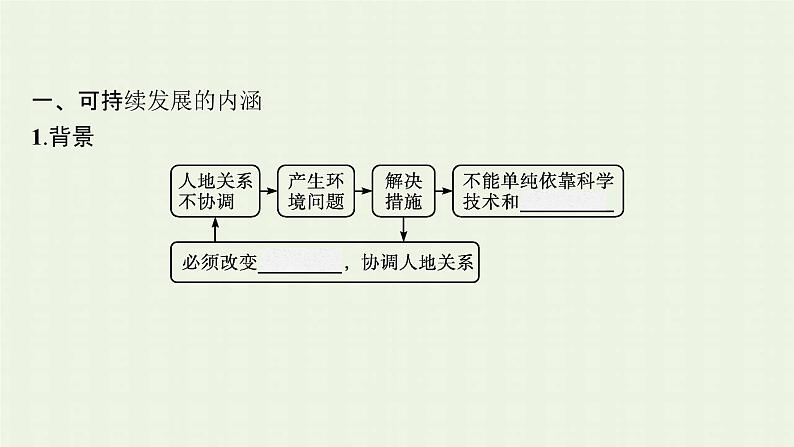 新人教版高中地理必修第二册第五章交通运输布局及其影响第二节走向人地协调__可持续发展课件第5页