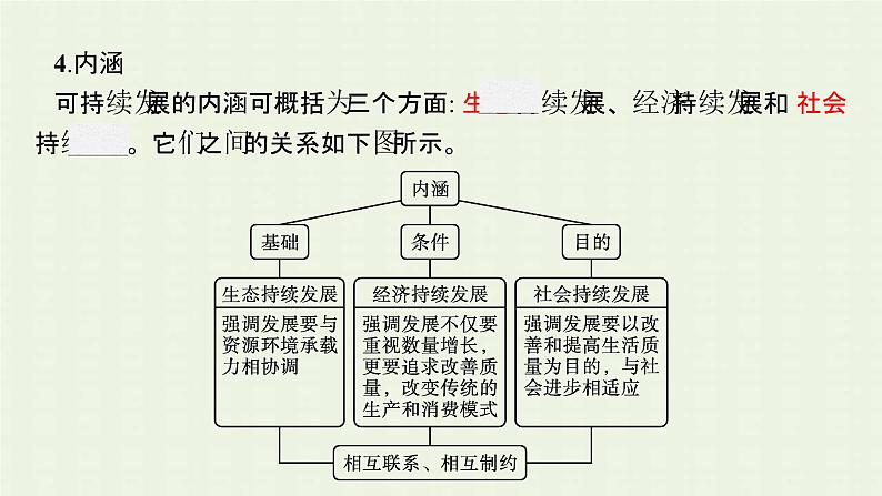 新人教版高中地理必修第二册第五章交通运输布局及其影响第二节走向人地协调__可持续发展课件第7页