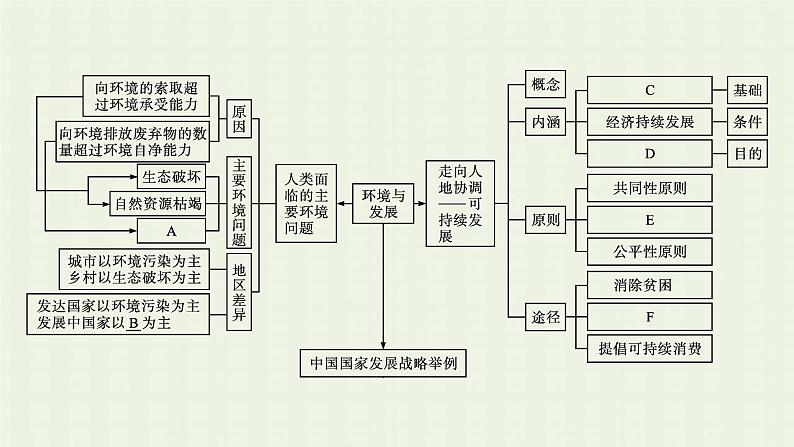 新人教版高中地理必修第二册第五章交通运输布局及其影响本章整合课件第4页