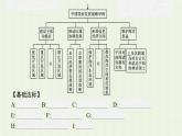 新人教版高中地理必修第二册第五章交通运输布局及其影响本章整合课件