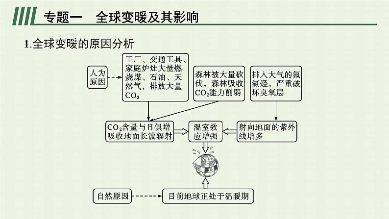 新人教版高中地理必修第二册第五章交通运输布局及其影响本章整合课件第7页