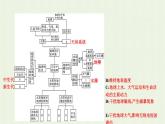 新人教版高中地理必修第一册第一章宇宙中的地球本章整合课件