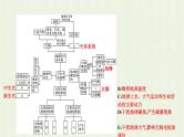 新人教版高中地理必修第一册第一章宇宙中的地球本章整合课件