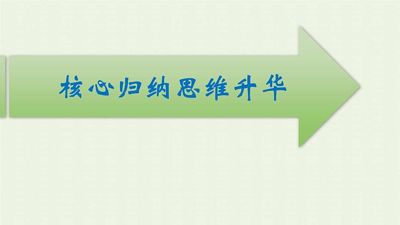 新人教版高中地理必修第一册第一章宇宙中的地球本章整合课件05