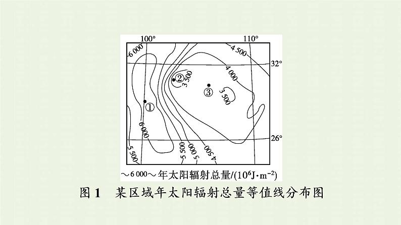 新人教版高中地理必修第一册第一章宇宙中的地球本章整合课件07