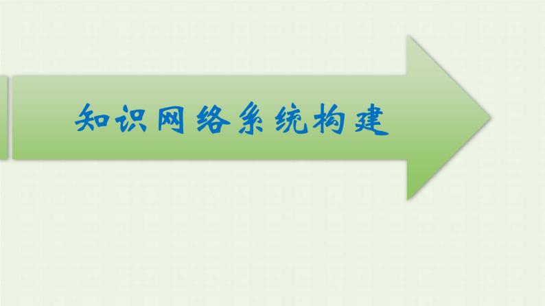 新人教版高中地理必修第一册第二章地球上的大气本章整合课件03