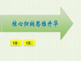 新人教版高中地理必修第一册第二章地球上的大气本章整合课件