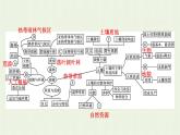 新人教版高中地理必修第一册第五章植被与土壤本章整合课件