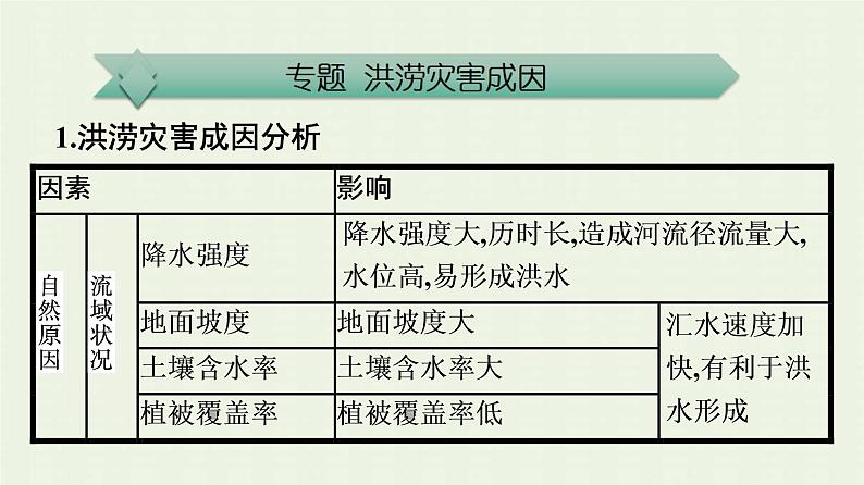 新人教版高中地理必修第一册第六章自然灾害本章整合课件第6页