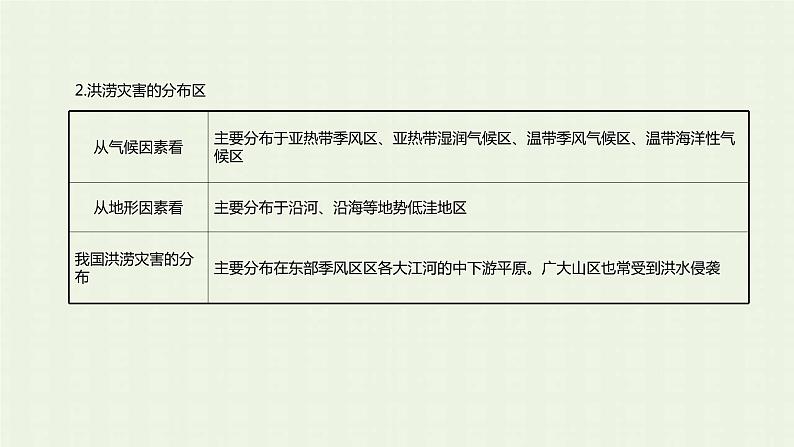 新人教版高中地理必修第一册第六章自然灾害第一节气象灾害课件第5页