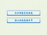 新人教版高中地理必修第一册第四章地貌本章整合课件