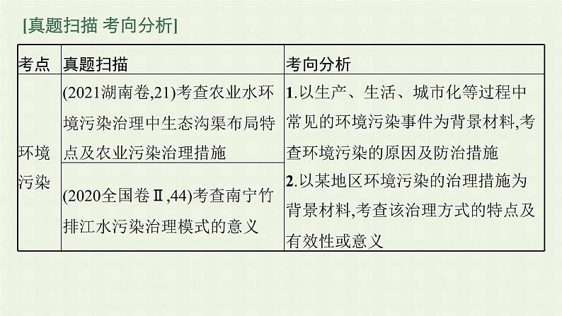 全国通用高考地理二轮复习专题十二环境保护课件第3页