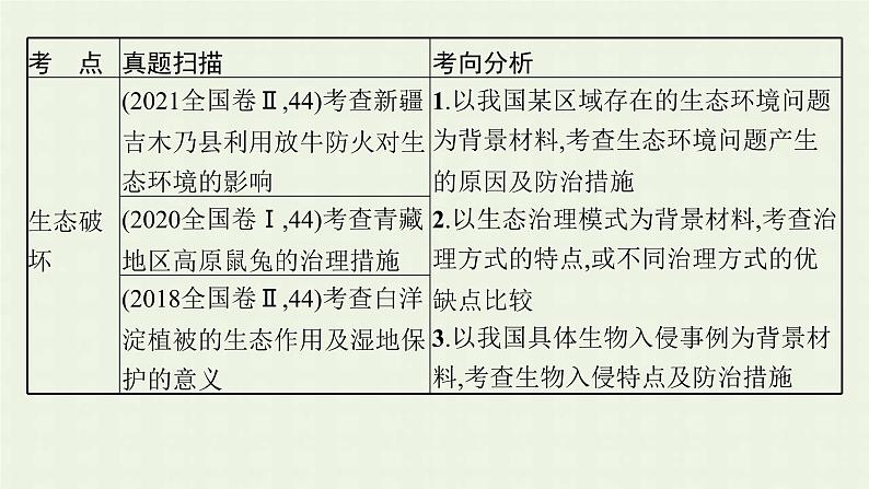 全国通用高考地理二轮复习专题十二环境保护课件第4页