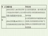 全国通用高考地理二轮复习专题十二环境保护课件