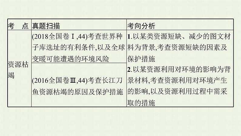 全国通用高考地理二轮复习专题十二环境保护课件第5页