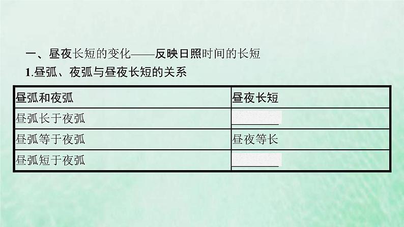 新人教版高中地理选择性必修1第一章自转和公转第二节第2课时地球公转的地理意义课件05