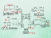 新人教版高中地理选择性必修1第一章自转和公转本章整合课件