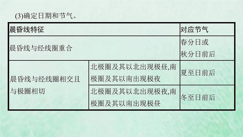 新人教版高中地理选择性必修1第一章自转和公转本章整合课件第8页