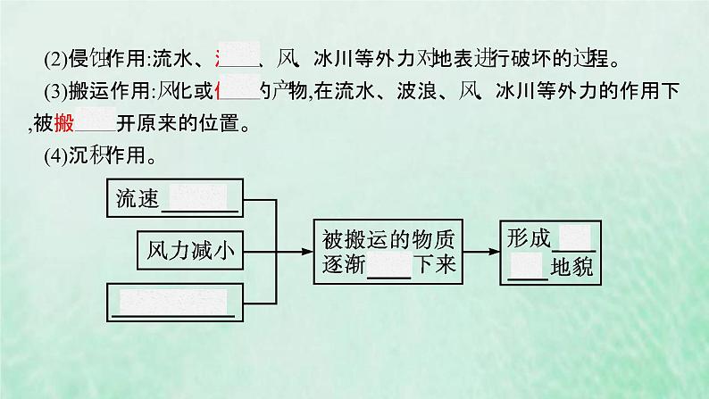 新人教版高中地理选择性必修1第二章地表形态的塑造第一节塑造地表形态的力量课件第8页