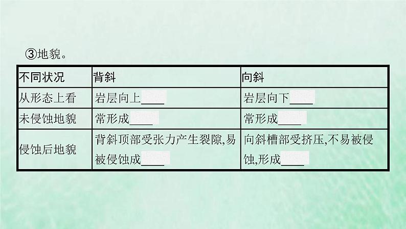 新人教版高中地理选择性必修1第二章地表形态的塑造第二节构造地貌的形成课件第6页