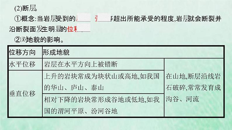 新人教版高中地理选择性必修1第二章地表形态的塑造第二节构造地貌的形成课件第7页