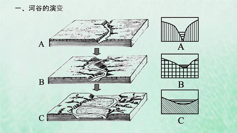新人教版高中地理选择性必修1第二章地表形态的塑造第三节河流地貌的发育课件05