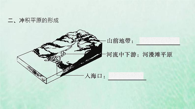 新人教版高中地理选择性必修1第二章地表形态的塑造第三节河流地貌的发育课件08