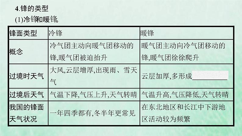 新人教版高中地理选择性必修1第三章大气的运动第一节常见天气系统课件第7页