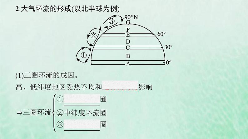 新人教版高中地理选择性必修1第三章大气的运动第二节气压带和风带课件第6页