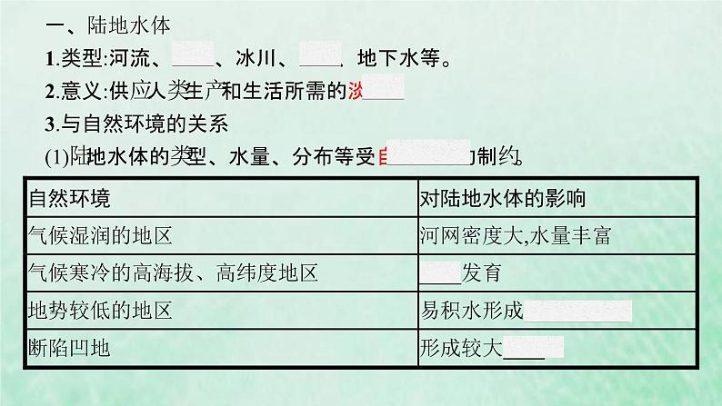 新人教版高中地理选择性必修1第四章水的运动第一节陆地水体及其相互关系课件第5页