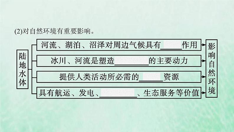 新人教版高中地理选择性必修1第四章水的运动第一节陆地水体及其相互关系课件第6页