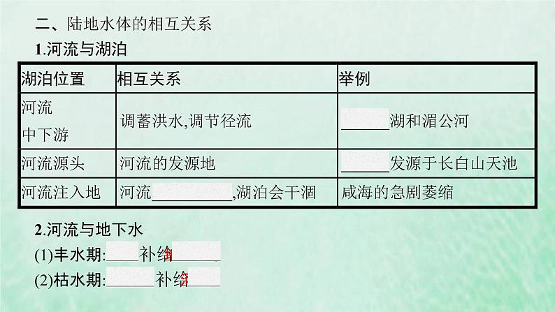 新人教版高中地理选择性必修1第四章水的运动第一节陆地水体及其相互关系课件第8页