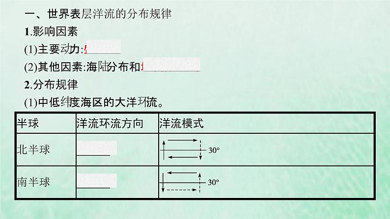 新人教版高中地理选择性必修1第四章水的运动第二节洋流课件05